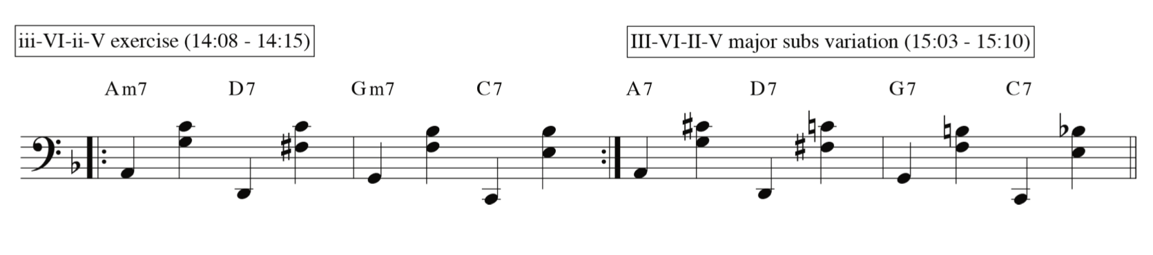 Jazz Progression in Stride Style