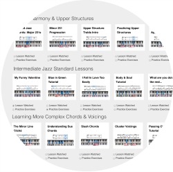 lesson modules