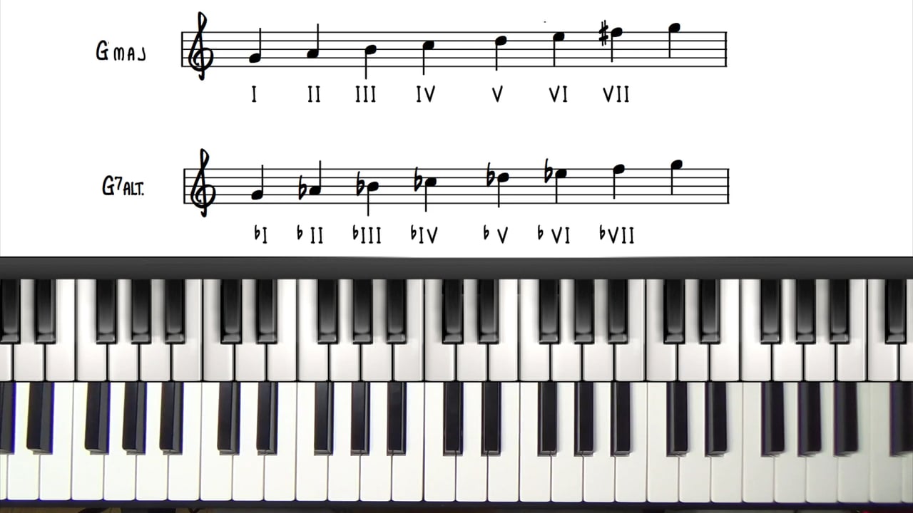 Altered Chords Piano Pdf Altered Chords Piano Pdf