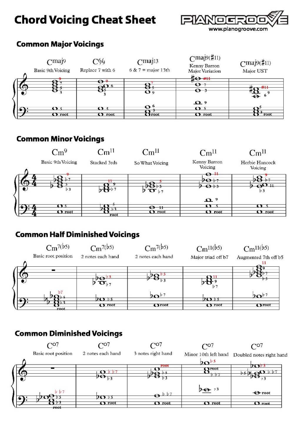 Common Voicing Formulas